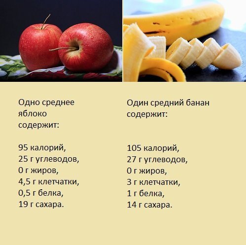  - Яблоко и банан - самые доступные фрукты, но что полезнее?